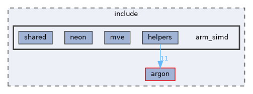 include/arm_simd