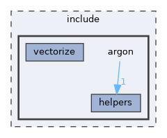 include/argon