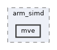 include/arm_simd/mve
