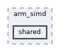 include/arm_simd/shared