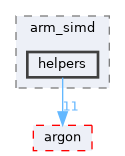 include/arm_simd/helpers