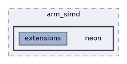 include/arm_simd/neon